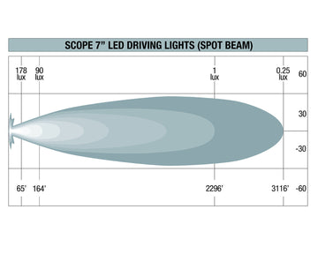 Scope 7" LED Driving Light Kit