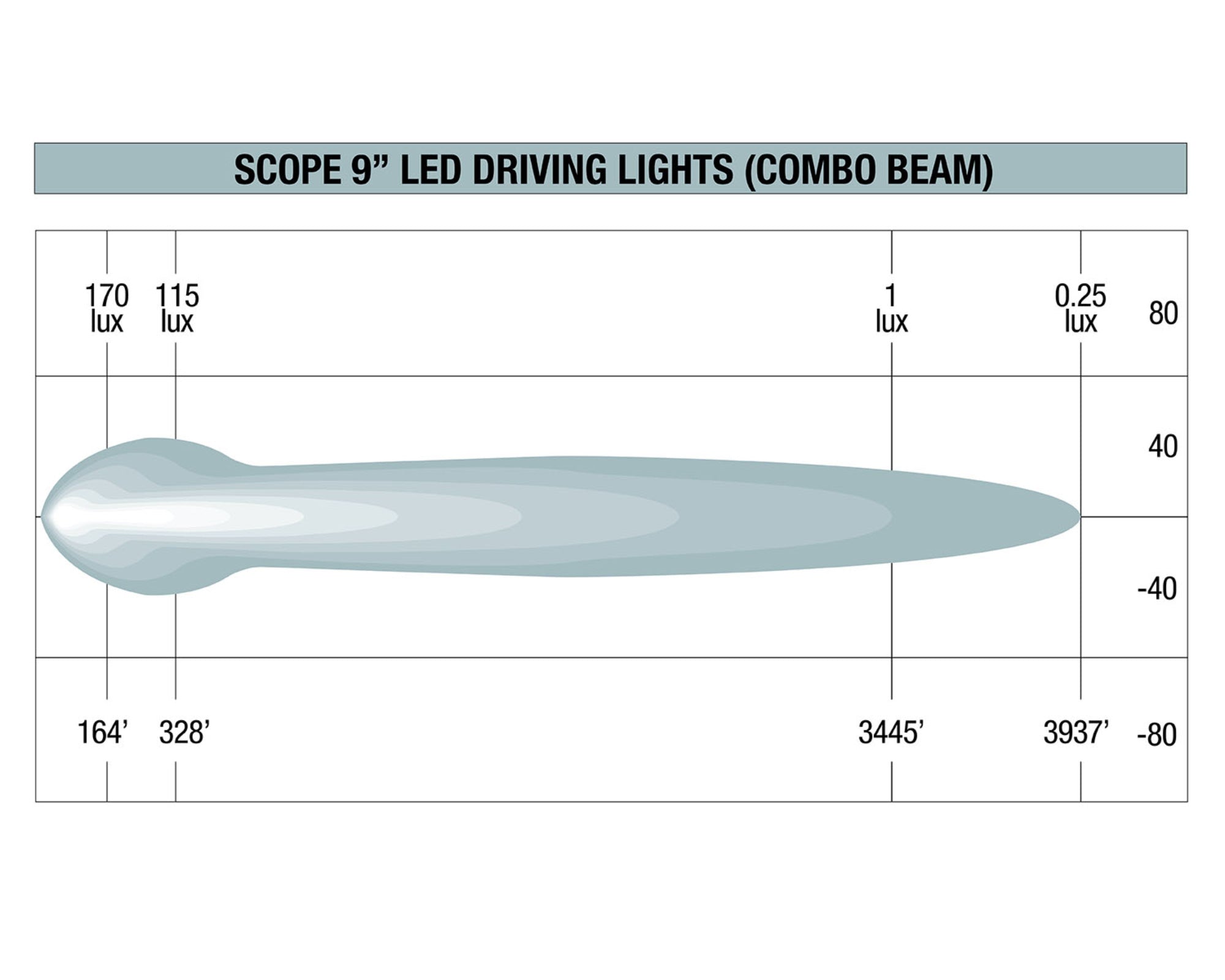 Scope 9" LED Driving Light Kit