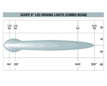 Scope 9" LED Driving Light Kit