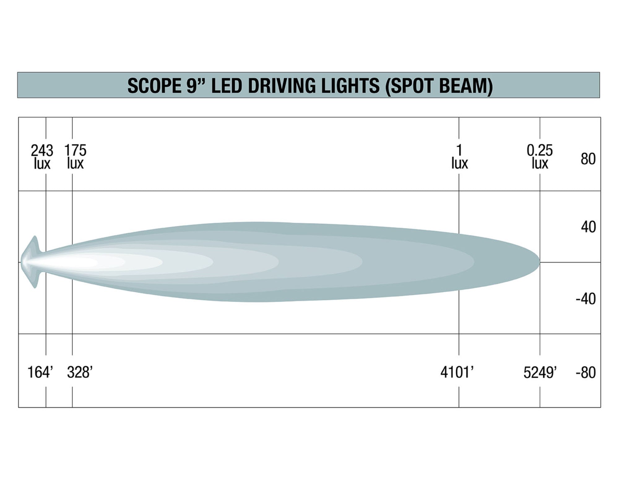 Scope 9" LED Driving Light Kit