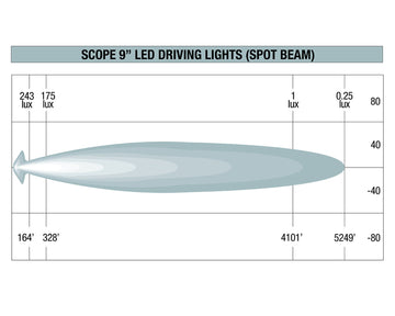 Scope 9" LED Driving Light Kit