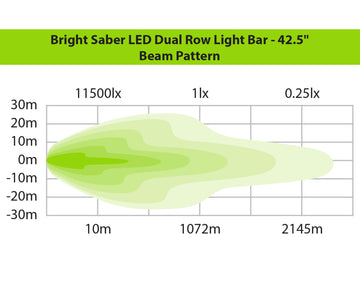 Bright Saber LED Dual Row Light Bar - 42.5"