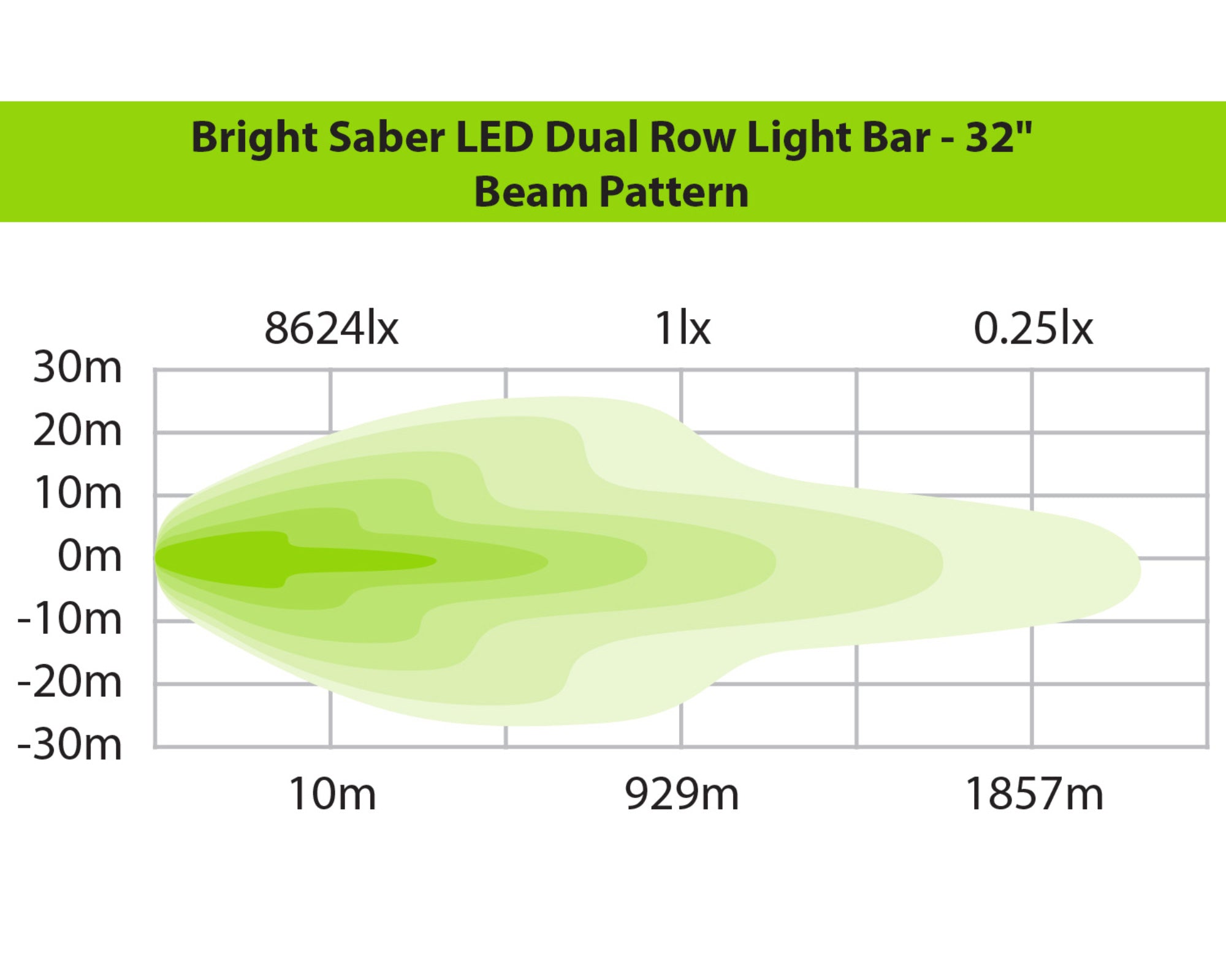 Bright Saber LED Dual Row Light Bar - 32"