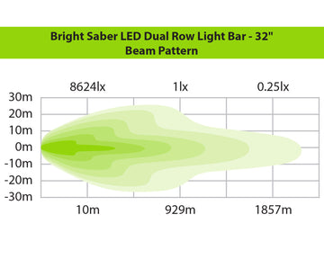 Bright Saber LED Dual Row Light Bar - 32"