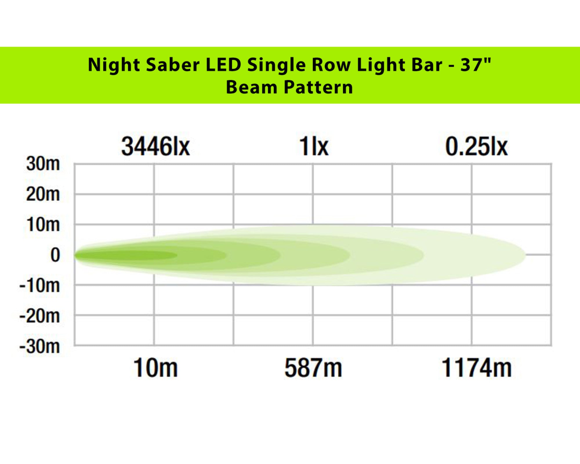 Night Saber LED Single Row Light Bar - 37"