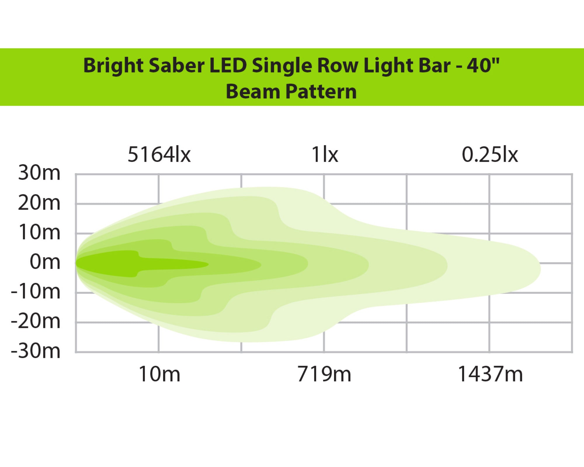 Bright Saber LED Single Row Light Bar - 40"