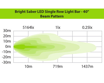 Bright Saber LED Single Row Light Bar - 40"