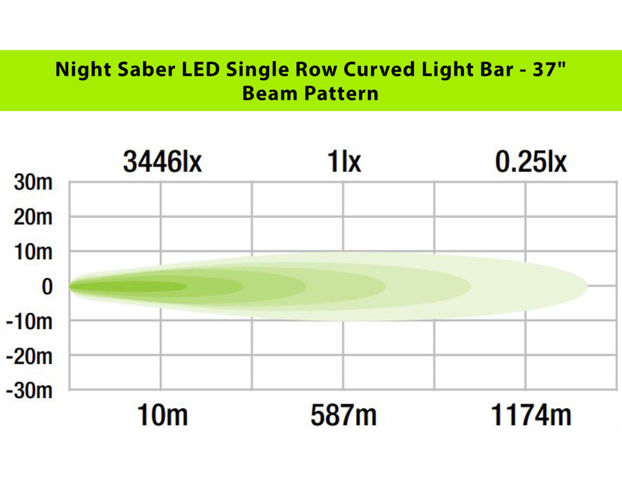 Night Saber LED Single Row Curved Light Bar - 37"