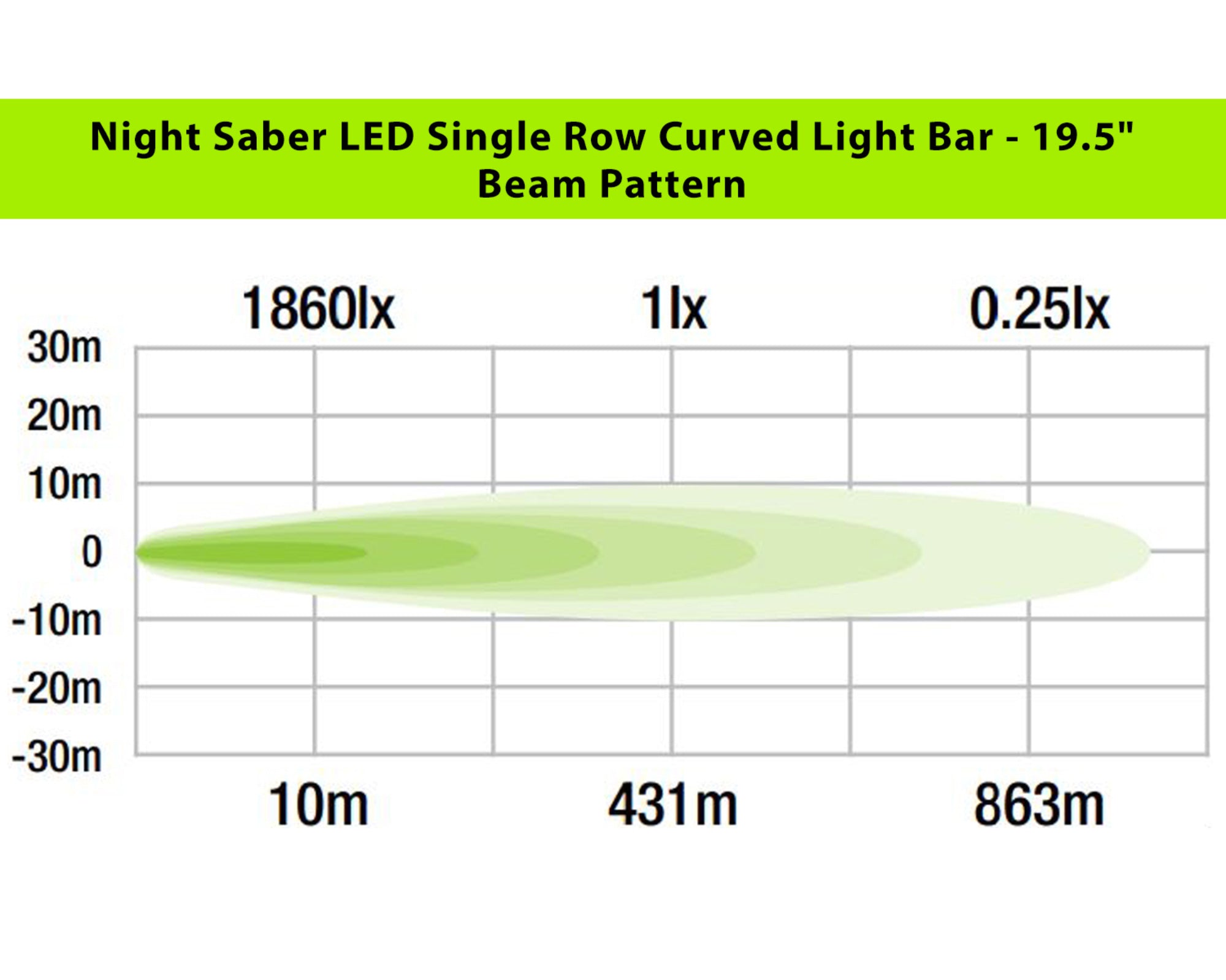 Night Saber LED Single Row Curved Light Bar - 19.5"