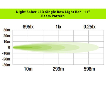 Night Saber LED Single Row Light Bar - 11"