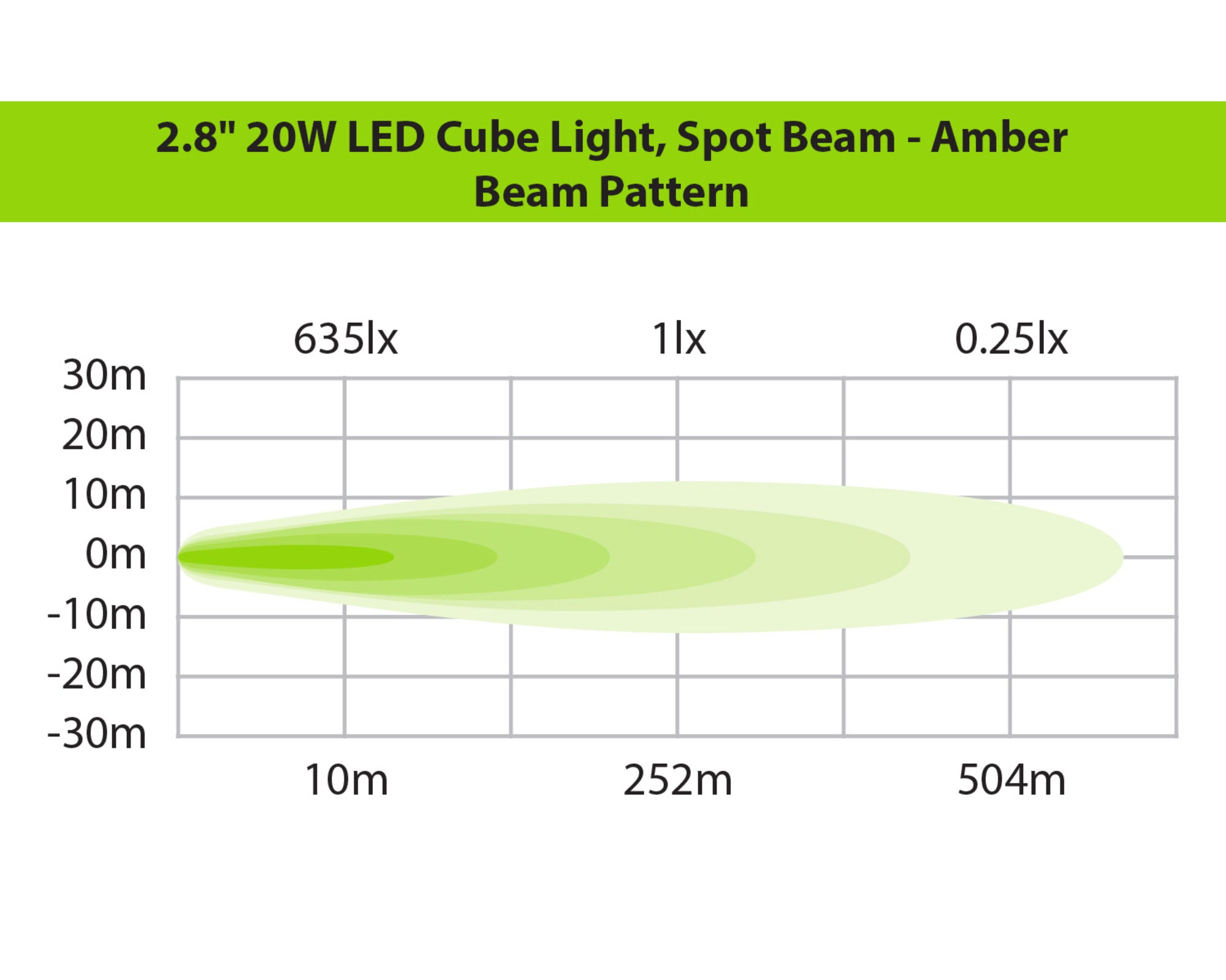 2.8" LED Cube Light Kit