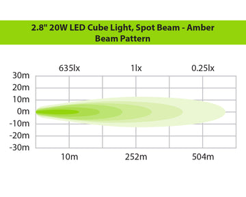 2.8" LED Cube Light Kit