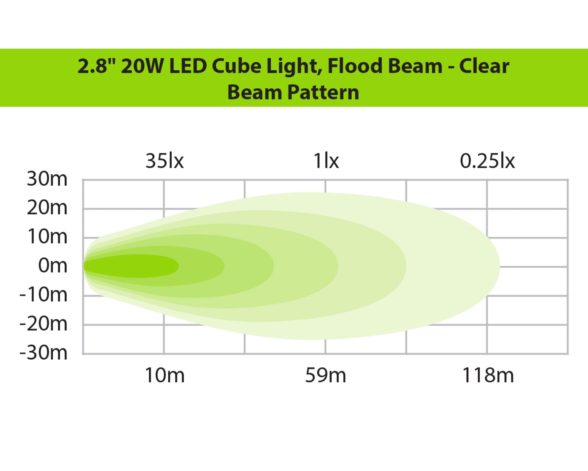 2.8" LED Cube Light Kit