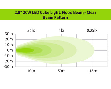 2.8" LED Cube Light Kit