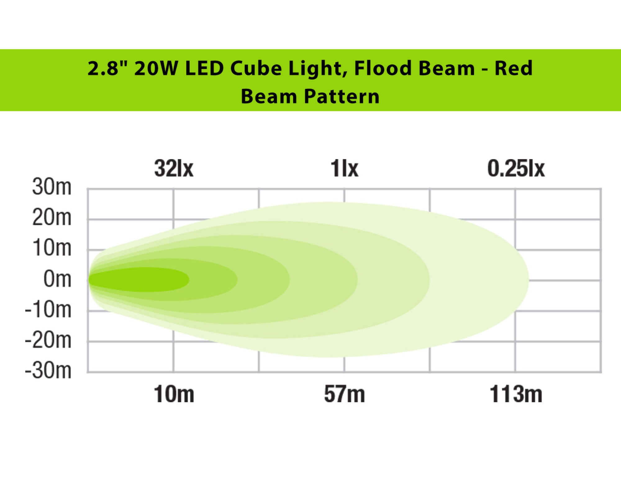 2.8" LED Cube Light Kit