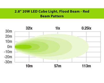 2.8" LED Cube Light Kit