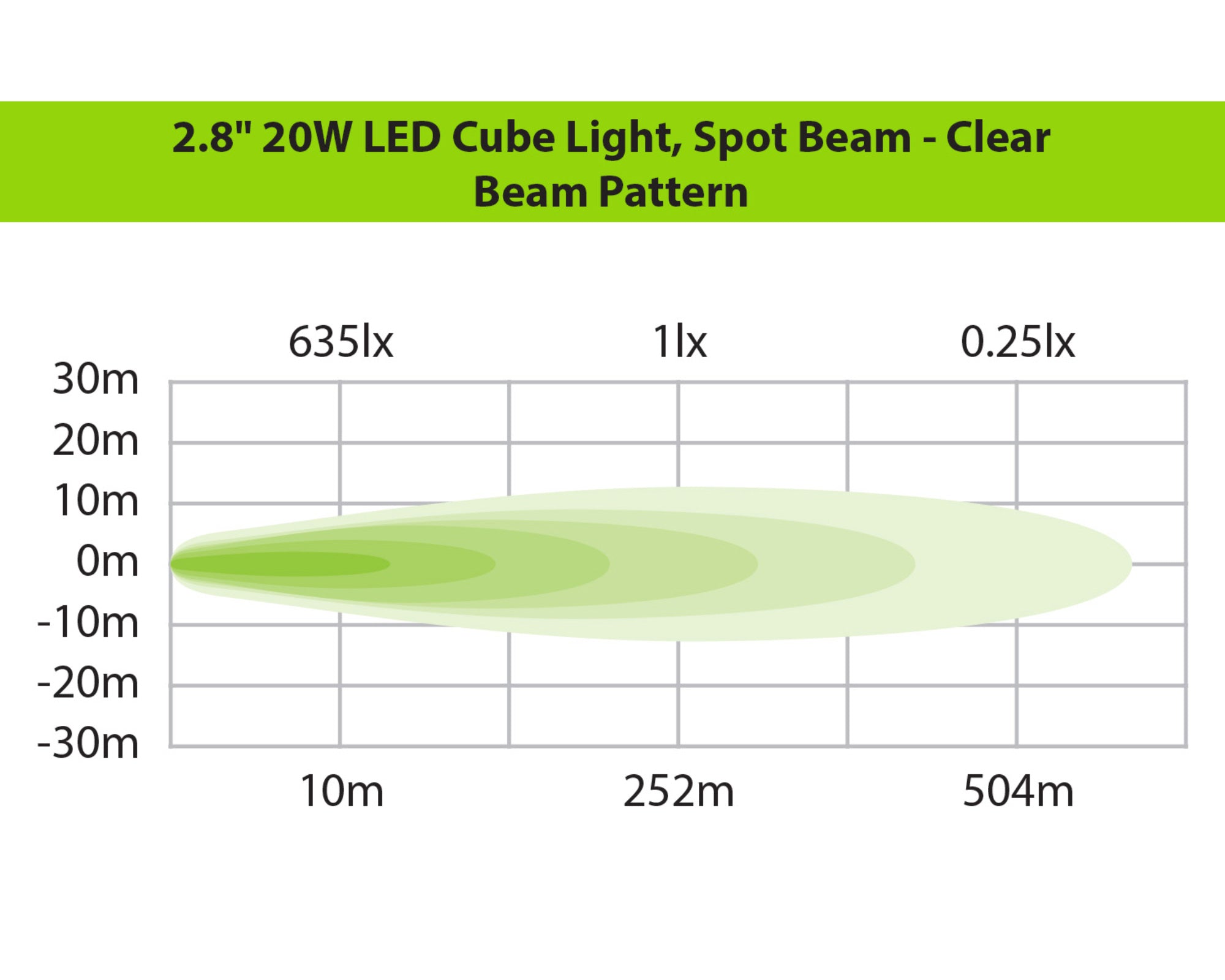 2.8" LED Cube Light Kit