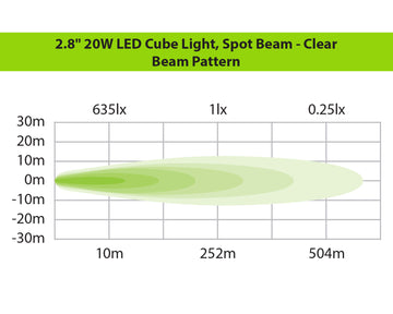 2.8" LED Cube Light Kit