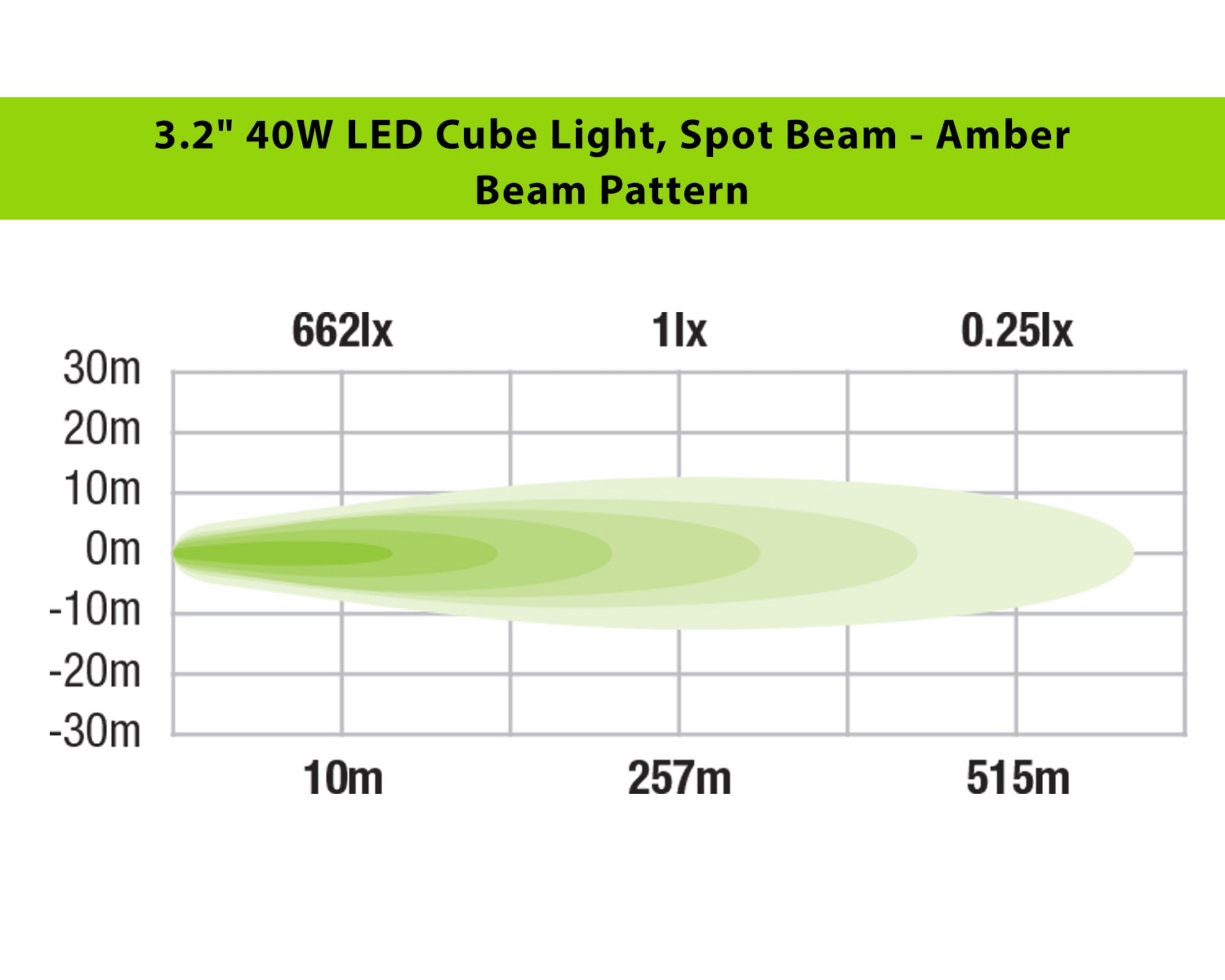 3.2" LED Cube Light Kit