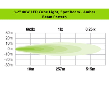 3.2" LED Cube Light Kit