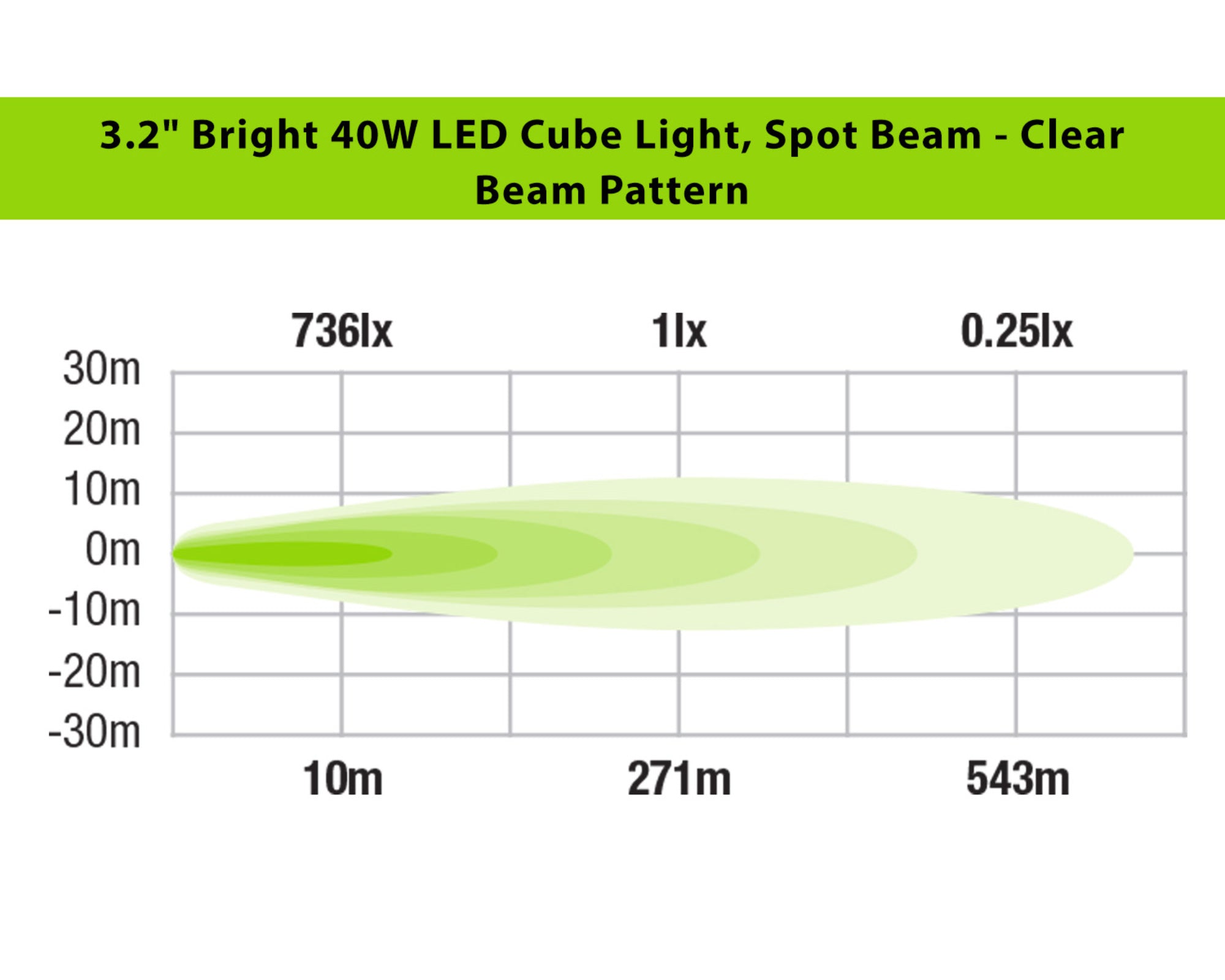 3.2" LED Cube Light Kit