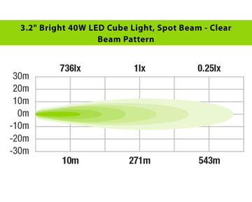 3.2" LED Cube Light Kit