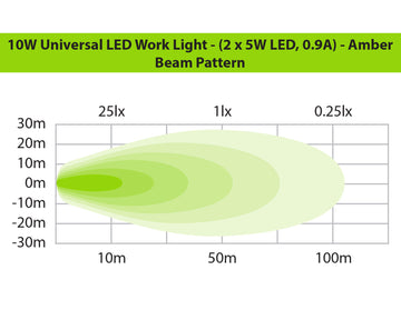 Twin LED Work Light Kit