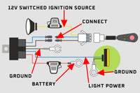 Wiring Harness Loom - Light Bar / Working Light