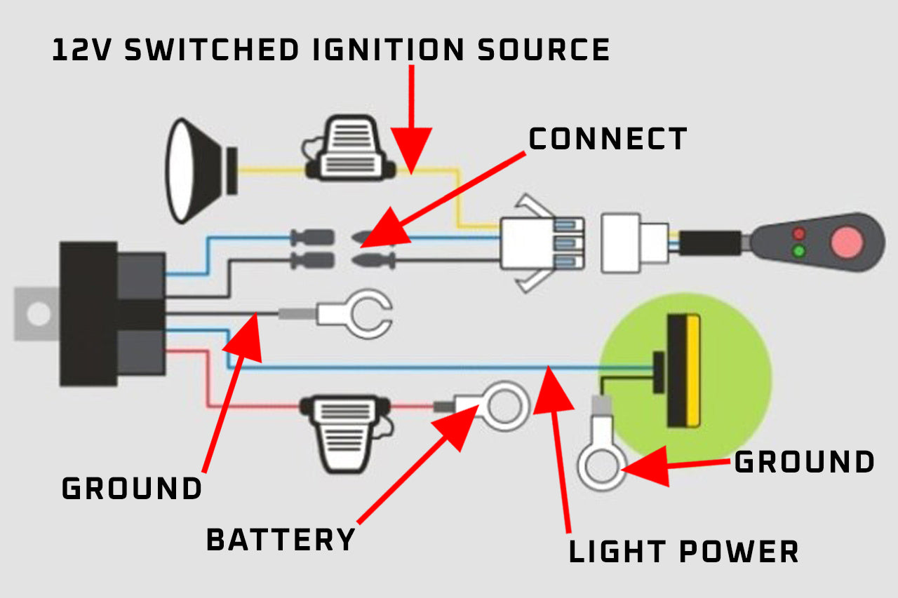 Wiring Harness Loom - Light Bar / Working Light