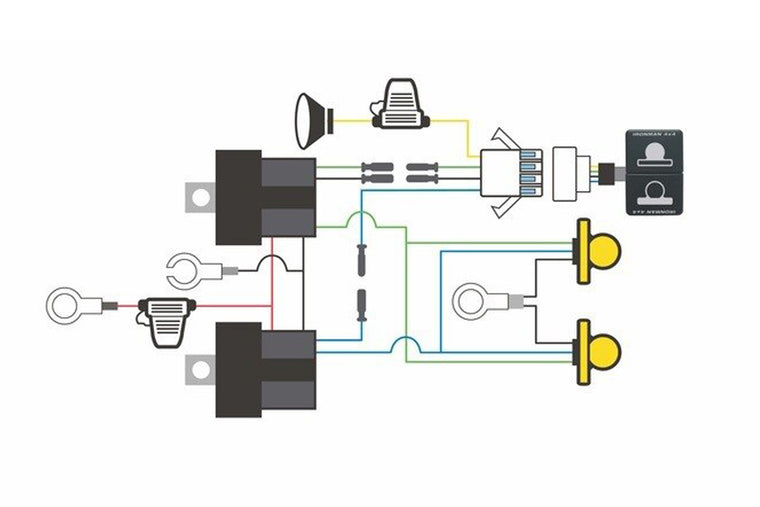 Wiring Harness Loom - Megatom