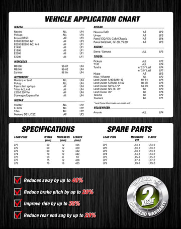 Load Plus Helper Rear Spring Kit | LP2