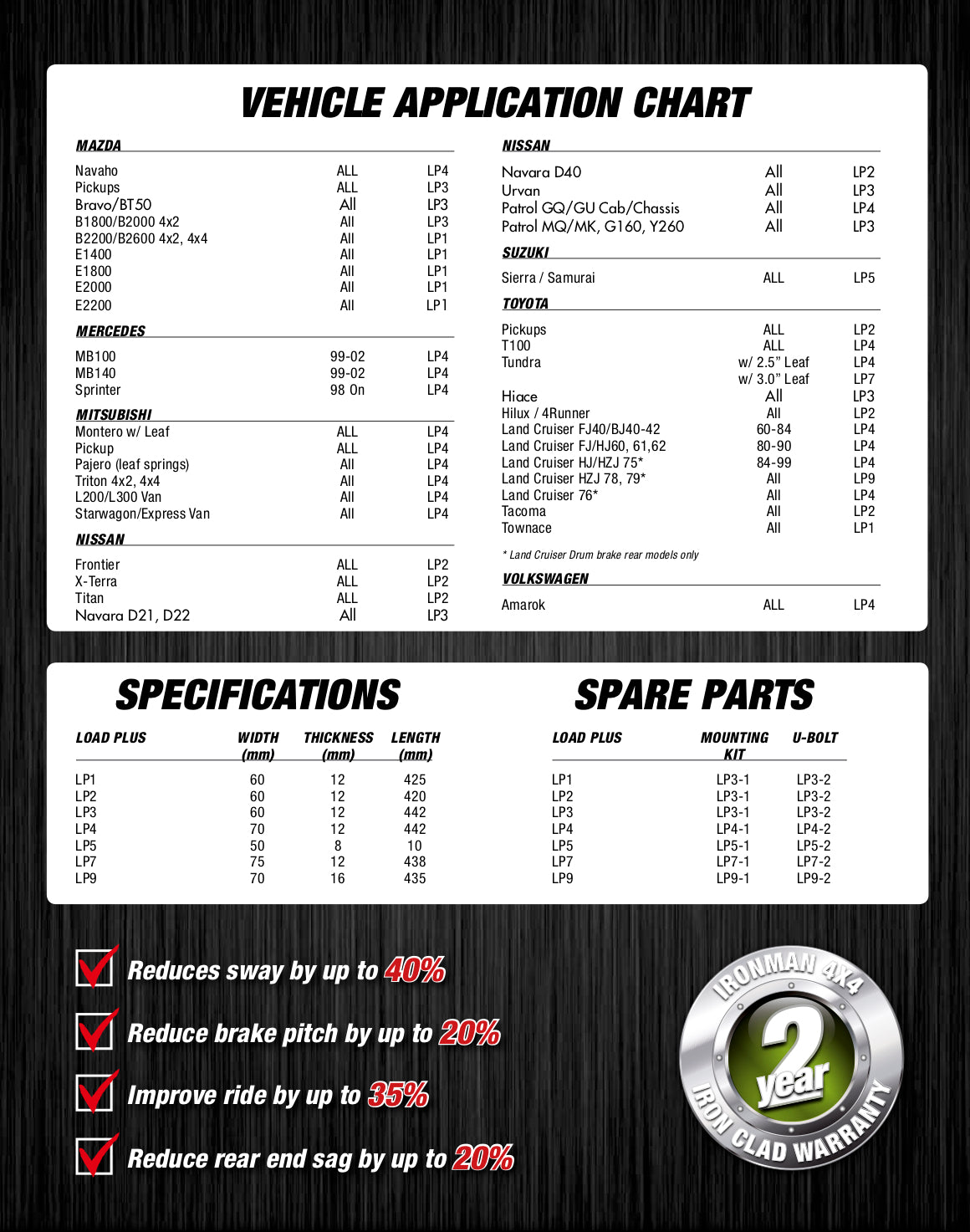 Load Plus Helper Rear Spring Kit | LP3